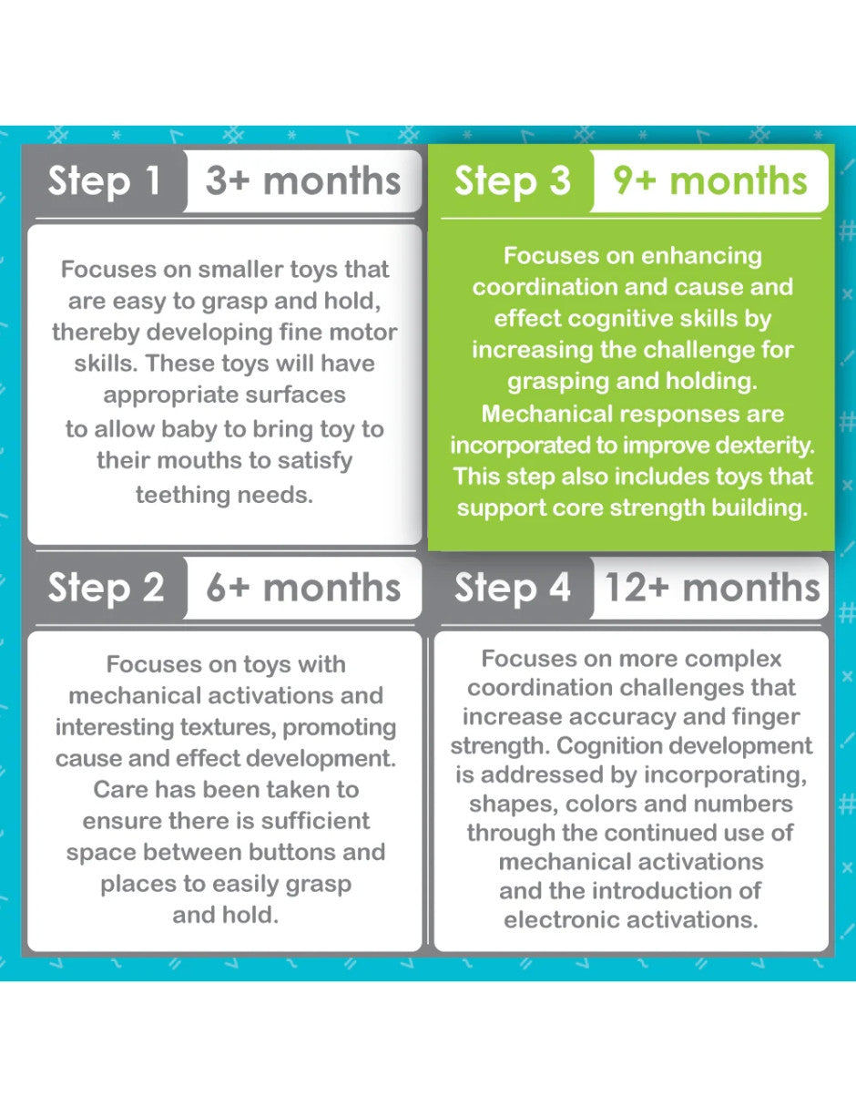 BabyTrend® Smart Steps® Buddy Bot | Andadera 2 en 1 para niños | Modelo robot con luces, sonidos y música | Juguete de aprendizaje y desarrollo | Diferentes etapas de desarrollo.